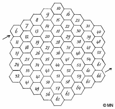 Het 61-veldige getallenhexagram