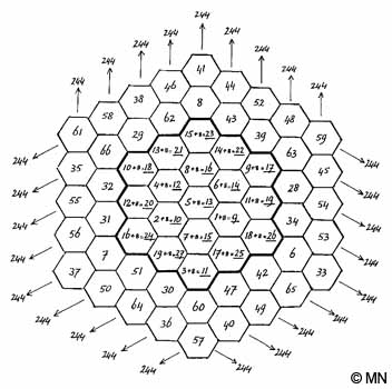 Het goedgeordende sommatief magische 61-hexagram