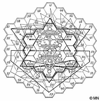 Het geometrisch patroon van het goedgeordende sommatief magische 6l-hexagram