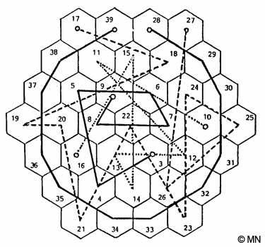 Het geometrische patroon van het goedgeordende sommatief magische 37-hexagram