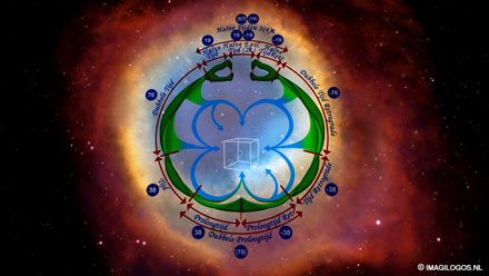 Ouroboros
