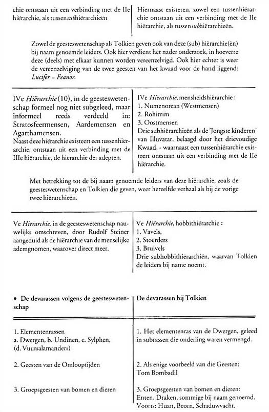 Schema hiërarchie bovenmenselijke wezens in relatie tot Tolkien - Deel 2