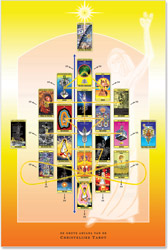 Christelijke Tarot - Leertafel 3